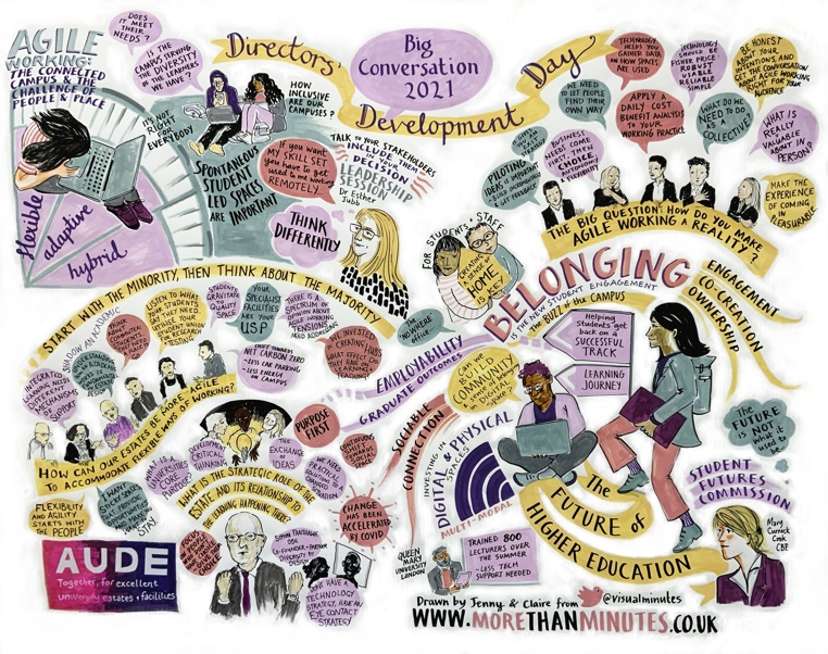 Illustration summarising discussion at AUDE Big Conversation