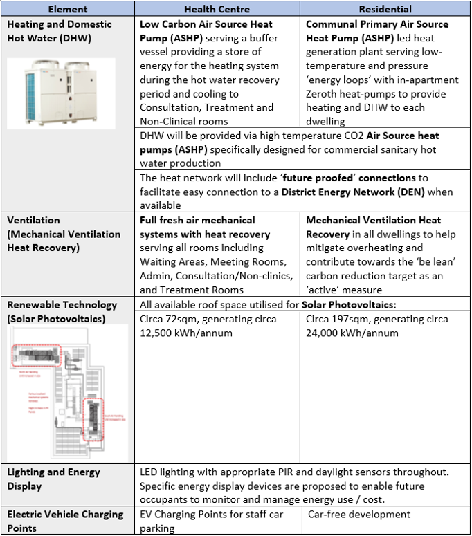 Chiswick Health Centre Sustainability Strategies